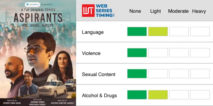 TVF Aspirants Family Friendly Rating