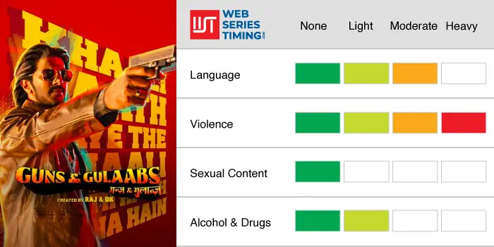 Guns and Gulaabs Family Friendly Rating