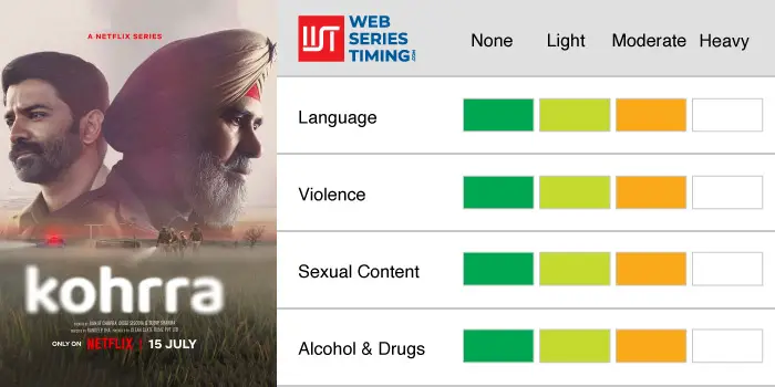 Kohrra Family Friendly Rating