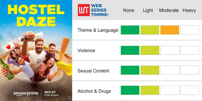 Hostel Daze Family Friendly Rating