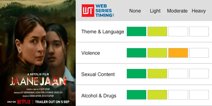 Jaane Jaan Family Friendly Rating