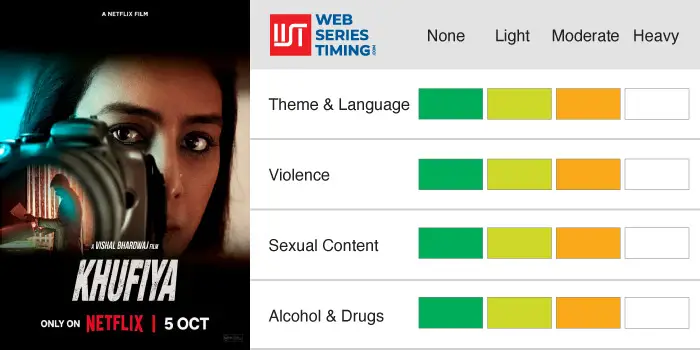 Khufiya Family Friendly Rating
