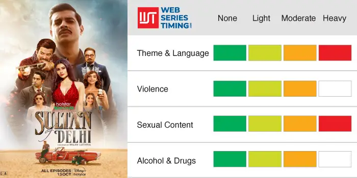 Sultan of Delhi Family Friendly Rating
