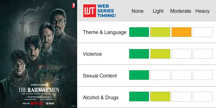 The Railway Men Family Friendly Rating